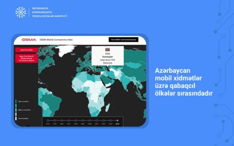 Azərbaycan GSMA hesabatına görə mobil xidmətlər üzrə qabaqcıl ölkələrdəndir